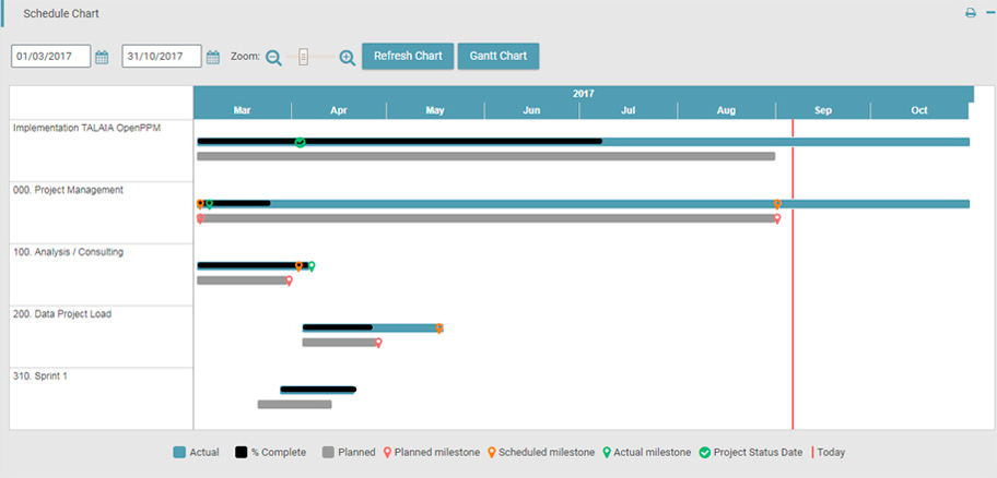 control timing proyectos