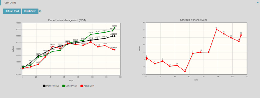 cost-charts