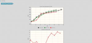 evm-proyectos-software