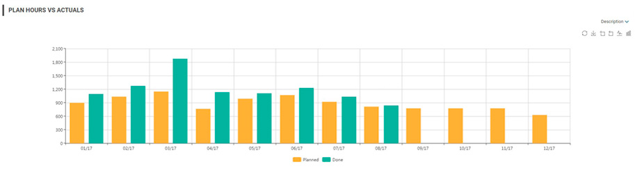 seguimiento planificación